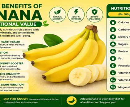 10 Health Benefits of Banana & Its Nutritional Value Explained