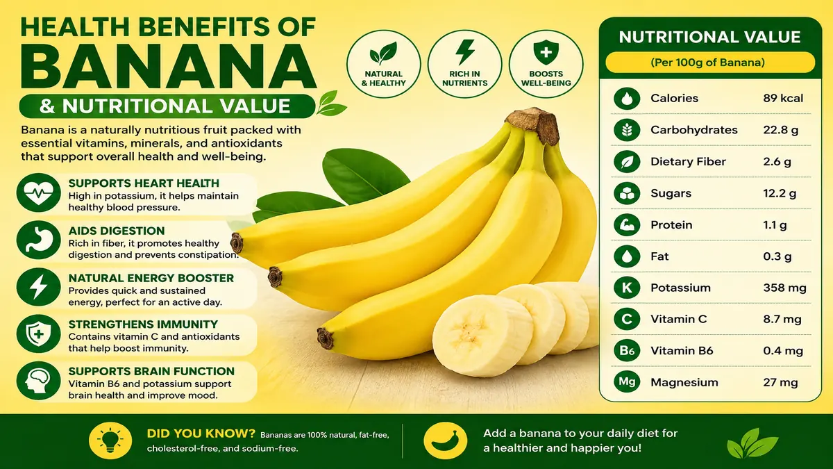 10 Health Benefits of Banana & Its Nutritional Value Explained