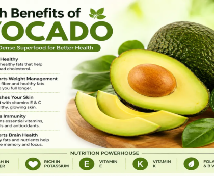 Health Benefits of Avocado 10 Reasons to Eat It